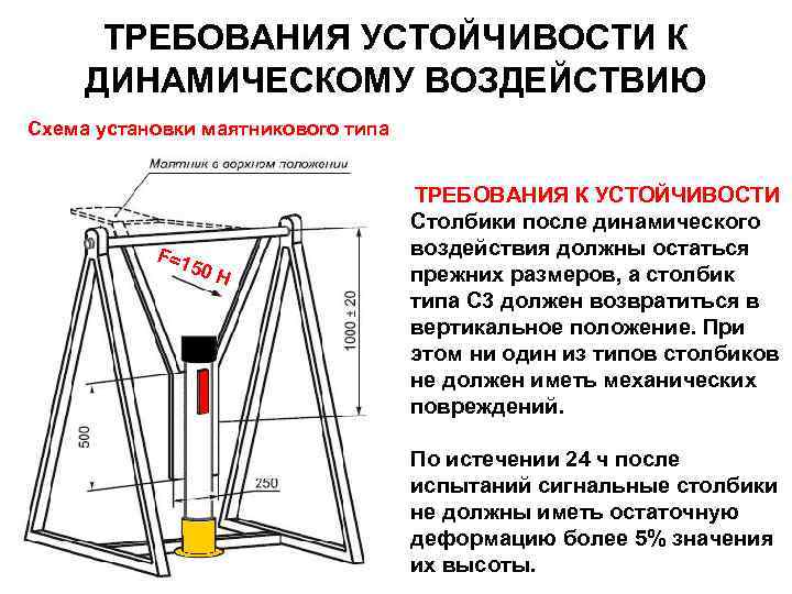 ТРЕБОВАНИЯ УСТОЙЧИВОСТИ К ДИНАМИЧЕСКОМУ ВОЗДЕЙСТВИЮ Схема установки маятникового типа F= 1 50 Н ТРЕБОВАНИЯ