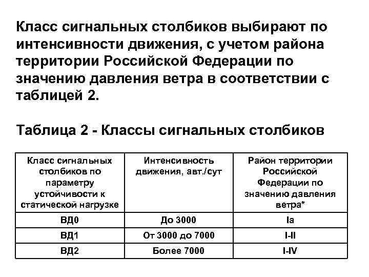 Класс сигнальных столбиков выбирают по интенсивности движения, с учетом района территории Российской Федерации по