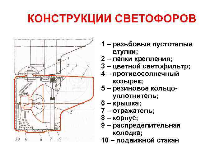 КОНСТРУКЦИИ СВЕТОФОРОВ 1 – резьбовые пустотелые втулки; 2 – лапки крепления; 3 – цветной