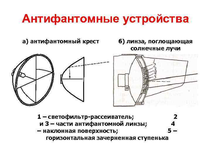 Антифантомные устройства а) антифантомный крест б) линза, поглощающая солнечные лучи 1 – светофильтр-рассеиватель; 2