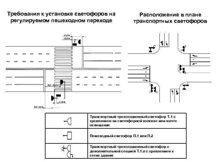 Требования к установке светофоров на регулируемом пешеходном переходе Расположение в плане транспортных светофоров Транспортный