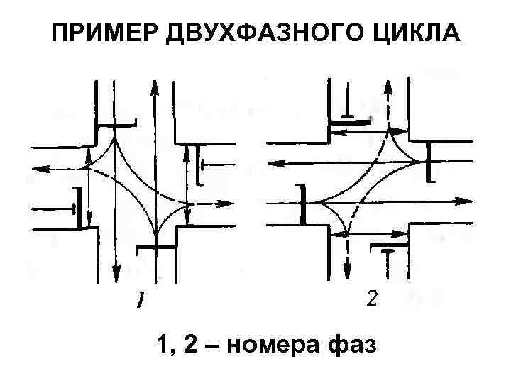 ПРИМЕР ДВУХФАЗНОГО ЦИКЛА 1, 2 – номера фаз 