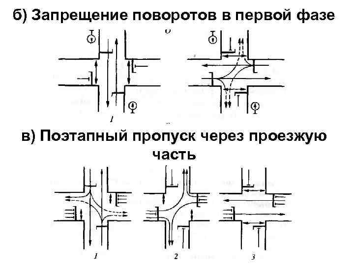б) Запрещение поворотов в первой фазе в) Поэтапный пропуск через проезжую часть 