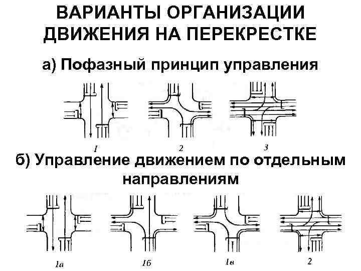 ВАРИАНТЫ ОРГАНИЗАЦИИ ДВИЖЕНИЯ НА ПЕРЕКРЕСТКЕ а) Пофазный принцип управления б) Управление движением по отдельным