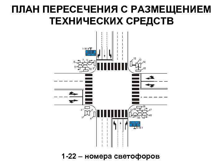 ПЛАН ПЕРЕСЕЧЕНИЯ С РАЗМЕЩЕНИЕМ ТЕХНИЧЕСКИХ СРЕДСТВ 1 -22 – номера светофоров 