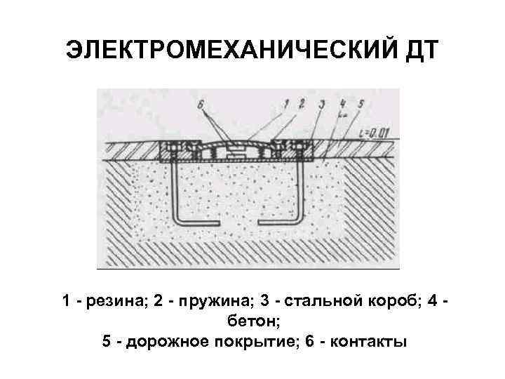 ЭЛЕКТРОМЕХАНИЧЕСКИЙ ДТ 1 - резина; 2 - пружина; 3 - стальной короб; 4 бетон;