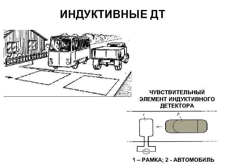 ИНДУКТИВНЫЕ ДТ ЧУВСТВИТЕЛЬНЫЙ ЭЛЕМЕНТ ИНДУКТИВНОГО ДЕТЕКТОРА 1 – РАМКА; 2 - АВТОМОБИЛЬ 