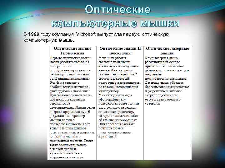 Оптические компьютерные мышки В 1999 году компания Microsoft выпустила первую оптическую компьютерную мышь. 