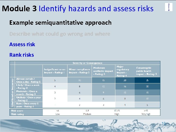 Module 3 Identify hazards and assess risks Example semiquantitative approach Describe what could go