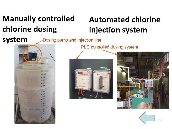 Manually controlled Automated chlorine dosing injection system Dosing pump and injection line system PLC