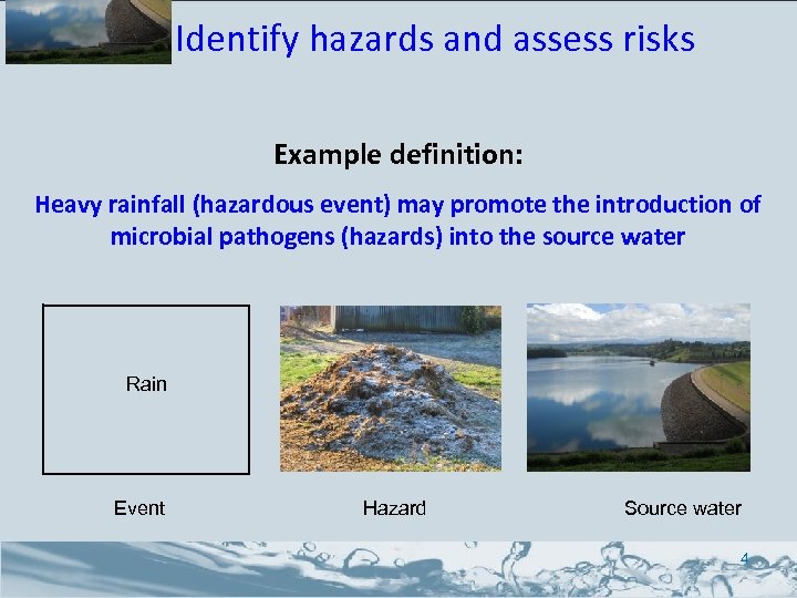 Module 3 Identify hazards and assess risks Example definition: Heavy rainfall (hazardous event) may