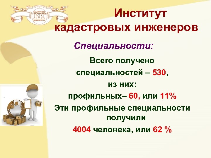 Институт кадастровых инженеров Специальности: Всего получено специальностей – 530, из них: профильных– 60, или