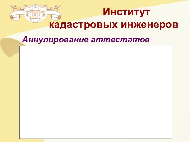 Институт кадастровых инженеров Аннулирование аттестатов 