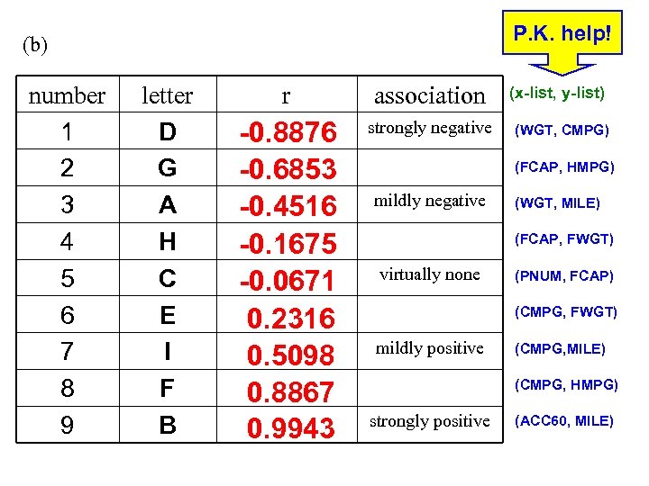 P. K. help! (b) number 1 2 3 4 5 6 7 8 9