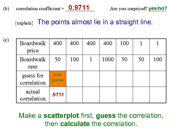 (b) 0. 9711 correlation coefficient = ______ [explain] (c) Are you surprised? yes/no? _______