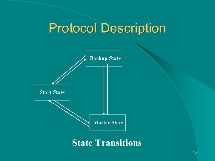 Protocol Description Backup State Start State Master State Transitions 43 