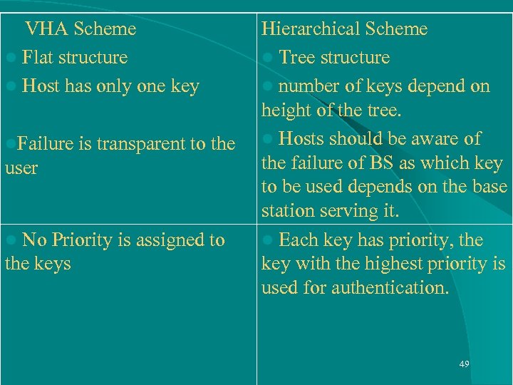  VHA Scheme l Flat structure l Host has only one key l. Failure