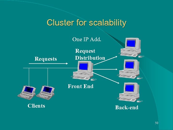 Cluster for scalability One IP Add. Requests Request Distribution Front End Clients Back-end 50