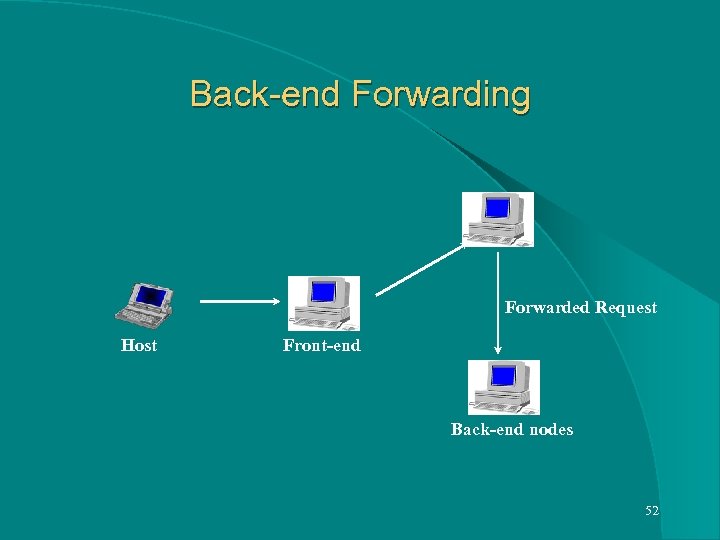 Back-end Forwarding Forwarded Request Host Front-end Back-end nodes 52 