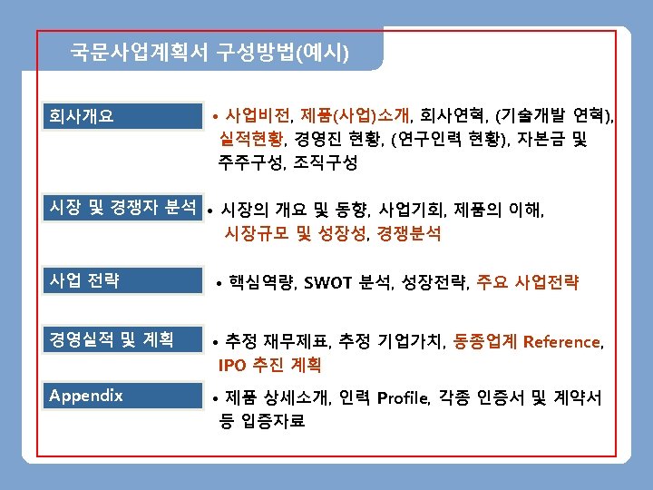 국문사업계획서 구성방법(예시) 회사개요 • 사업비전, 제품(사업)소개, 회사연혁, (기술개발 연혁), 실적현황, 경영진 현황, (연구인력 현황),