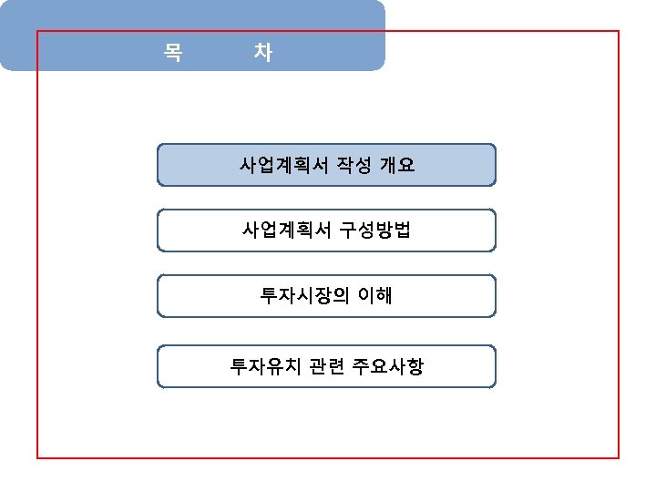 목 차 사업계획서 작성 개요 사업계획서 구성방법 투자시장의 이해 투자유치 관련 주요사항 