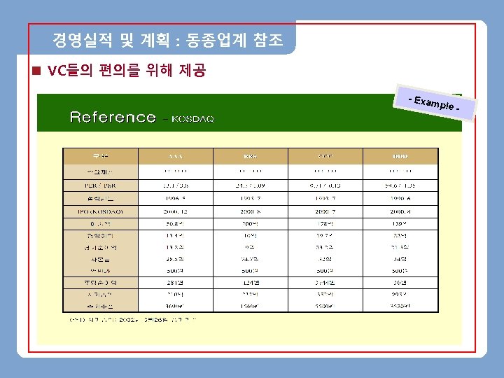 경영실적 및 계획 : 동종업계 참조 n VC들의 편의를 위해 제공 - Exam ple