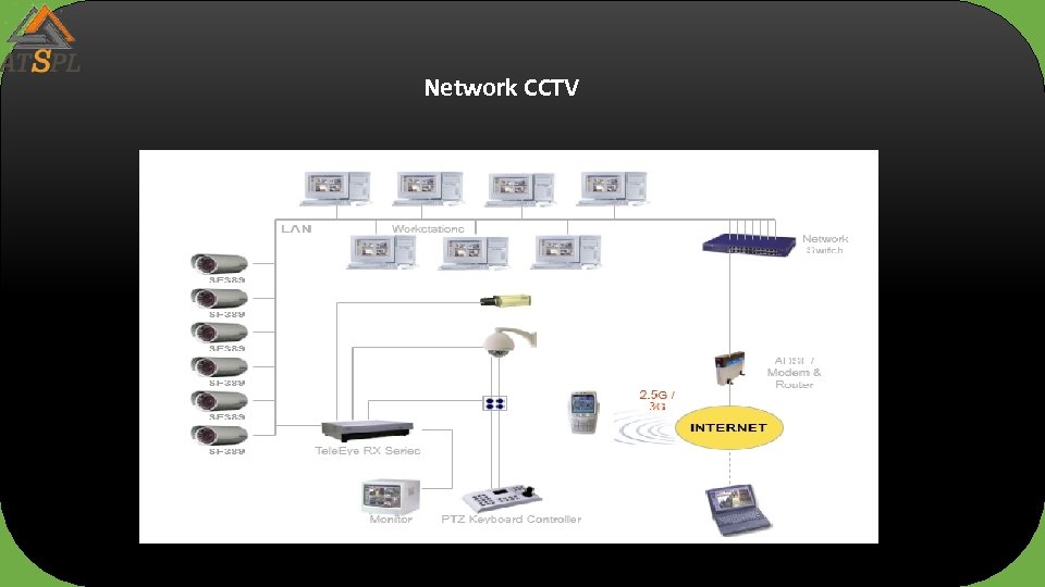 Network CCTV 