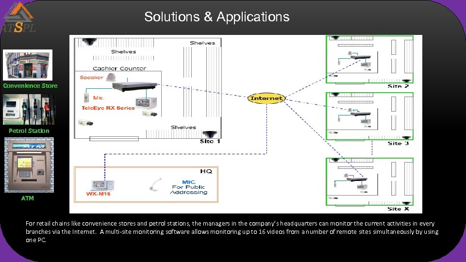 Solutions & Applications Convenience Store Petrol Station ATM For retail chains like convenience stores