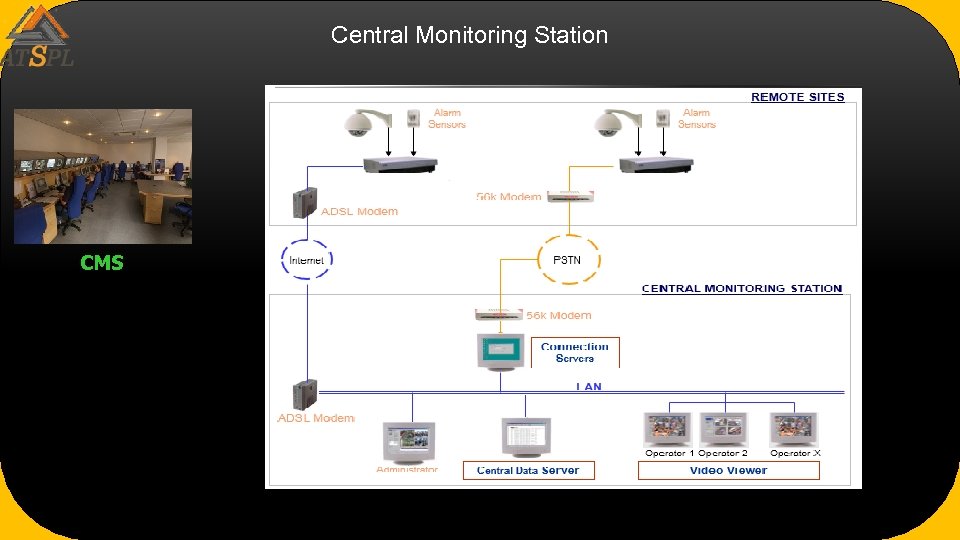 Central Monitoring Station CMS 