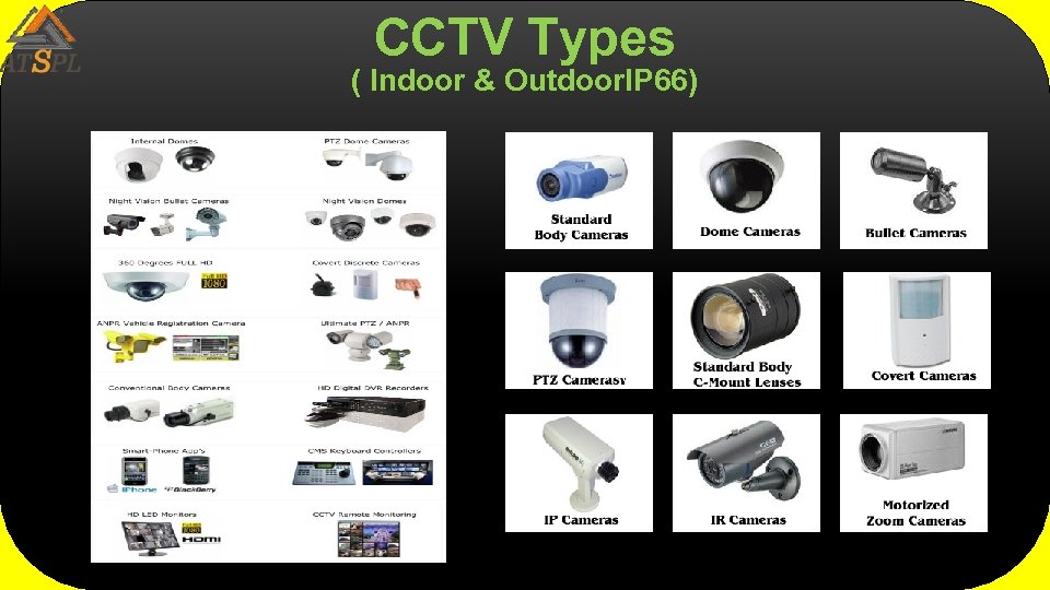 CCTV Types ( Indoor & Outdoor. IP 66) 