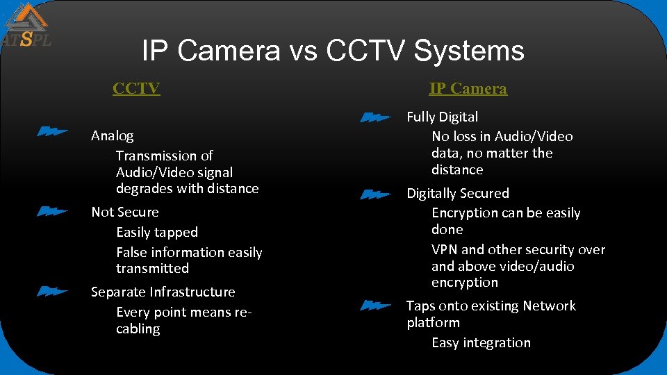 IP Camera vs CCTV Systems CCTV Analog Transmission of Audio/Video signal degrades with distance