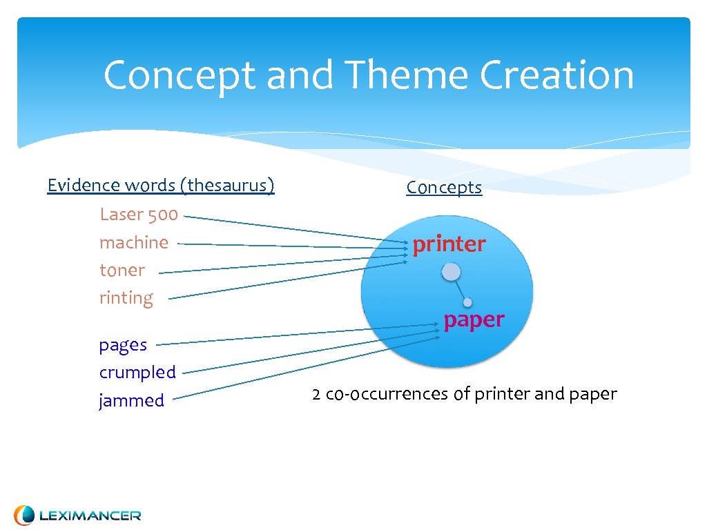 Concept and Theme Creation Evidence words (thesaurus) Laser 500 machine toner rinting pages crumpled