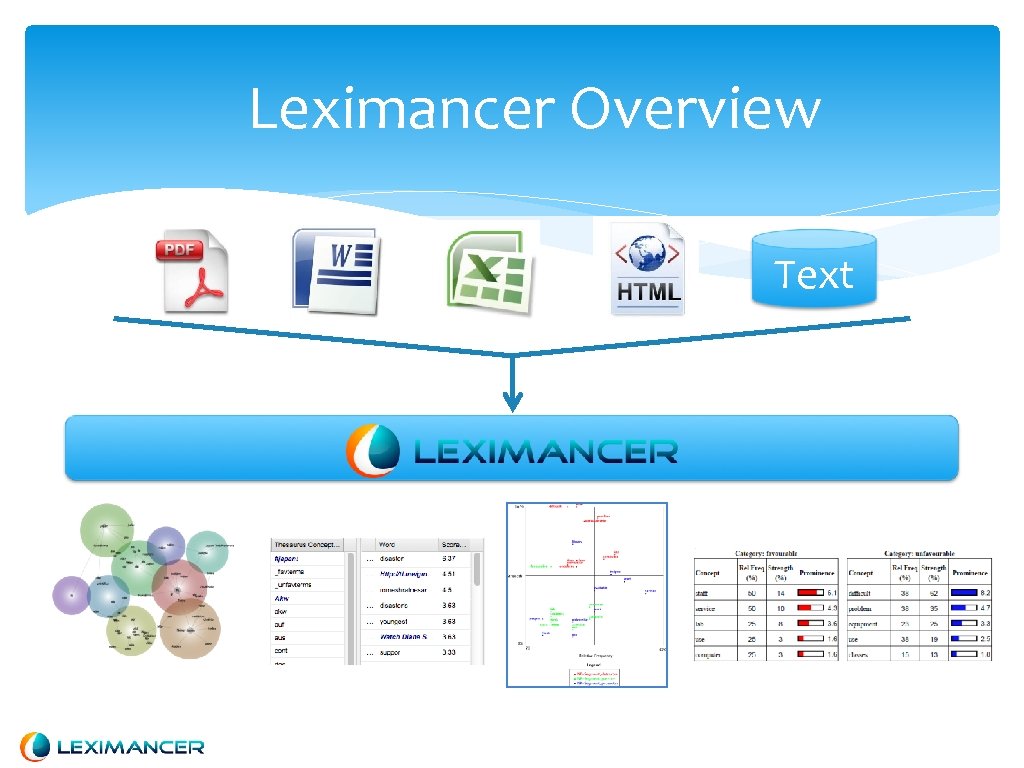Leximancer Overview Text 
