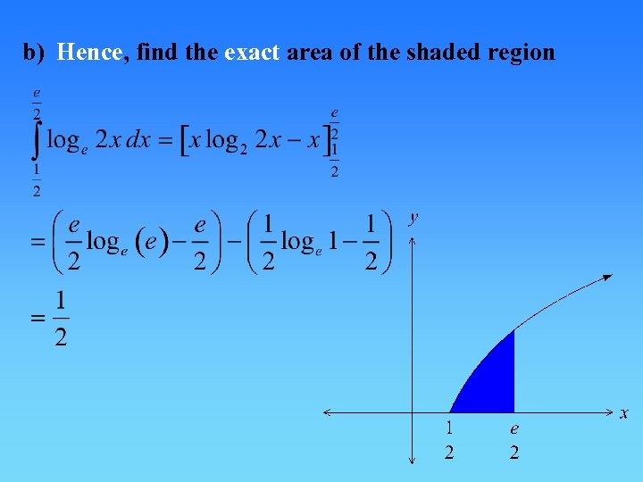 b) Hence, find the exact area of the shaded region 