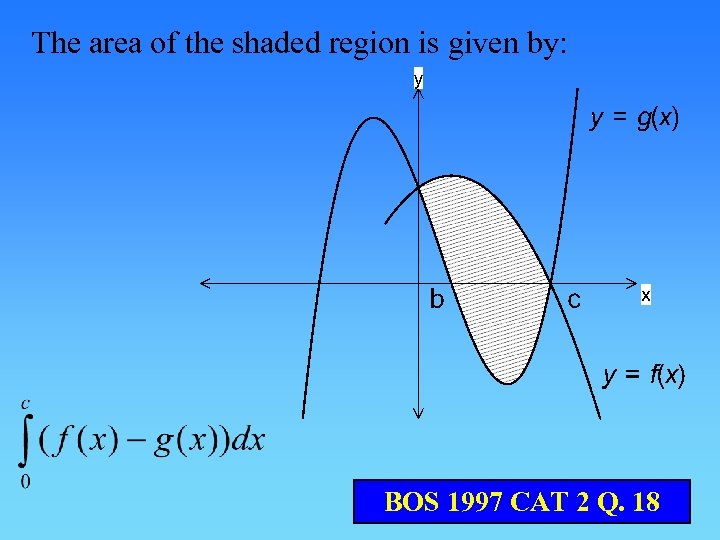 The area of the shaded region is given by: BOS 1997 CAT 2 Q.