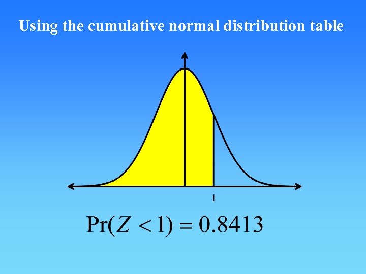 Using the cumulative normal distribution table 