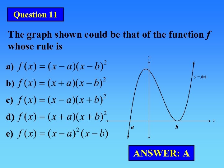 Question 11 The graph shown could be that of the function f whose rule