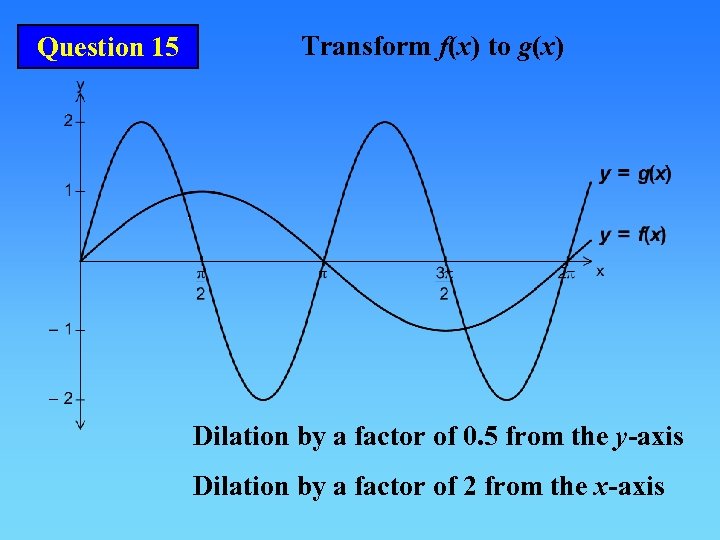 Question 15 Transform f(x) to g(x) Dilation by a factor of 0. 5 from