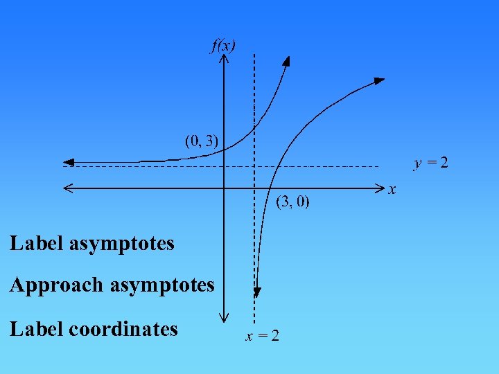 Label asymptotes Approach asymptotes Label coordinates 