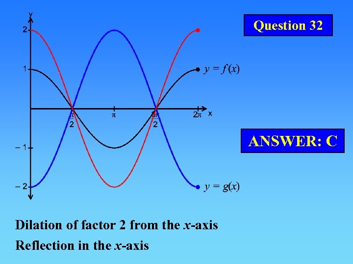 Question 32 ANSWER: C Dilation of factor 2 from the x-axis Reflection in the