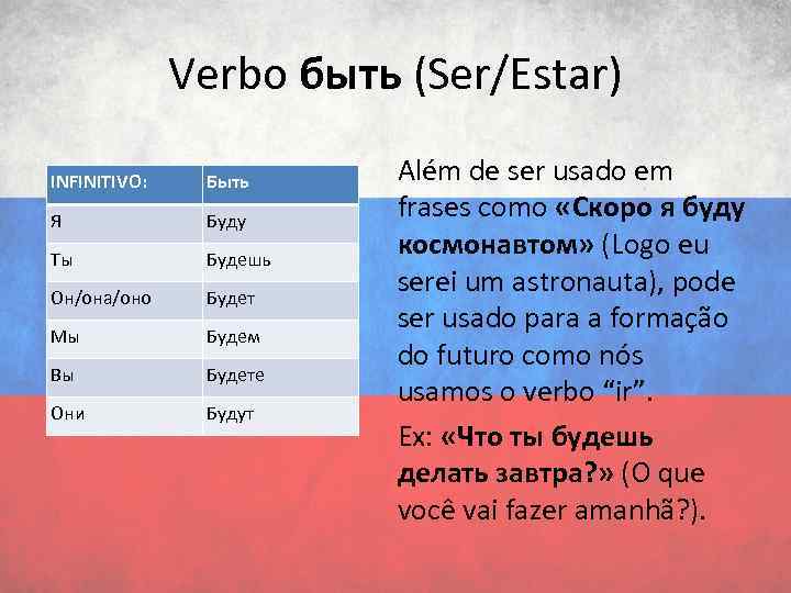 Verbo быть (Ser/Estar) INFINITIVO: Быть Я Буду Ты Будешь Он/она/оно Будет Мы Будем Вы