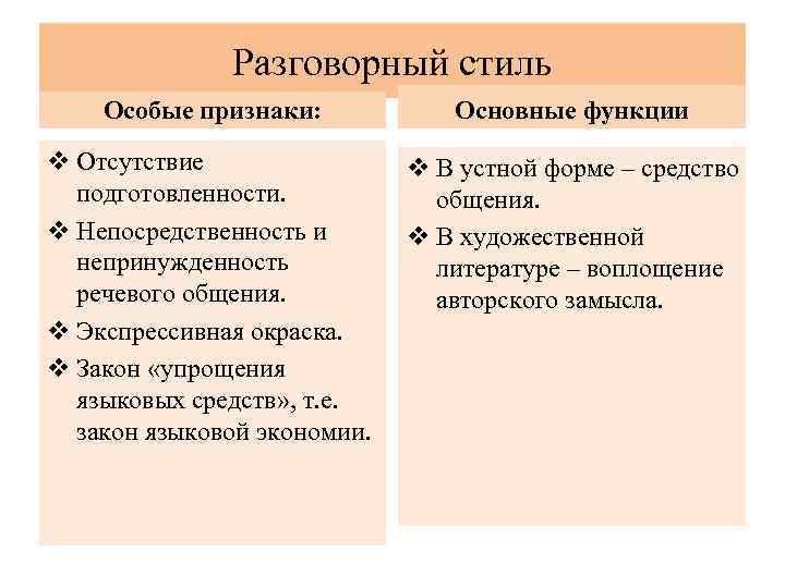 Разговорный стиль Особые признаки: Основные функции v Отсутствие подготовленности. v Непосредственность и непринужденность речевого