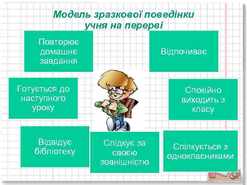 Модель зразкової поведінки учня на перерві Повторює домашнє завдання Відпочиває Готується до наступного уроку