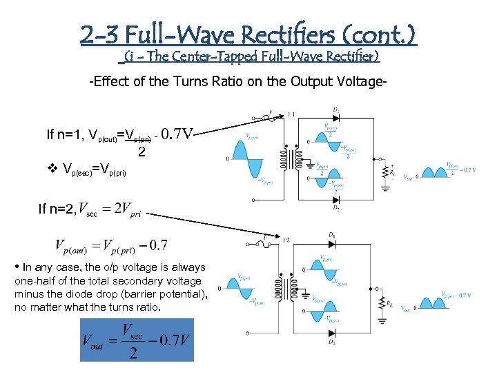 2 -3 Full-Wave Rectifiers (cont. ) (i - The Center-Tapped Full-Wave Rectifier) -Effect of
