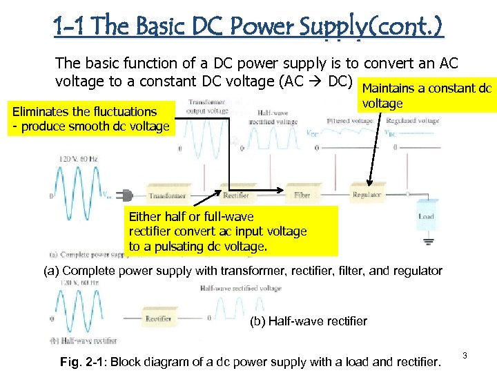 1 -1 The Basic DC Power Supply(cont. ) The basic function of a DC