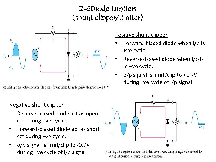 2 -5 Diode Limiters (shunt clipper/limiter) Positive shunt clipper • Forward-biased diode when i/p