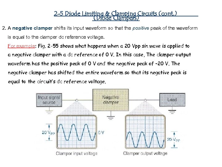 2 -5 Diode Limiting & Clamping Circuits (cont. ) (Diode Clampers) 2. A negative
