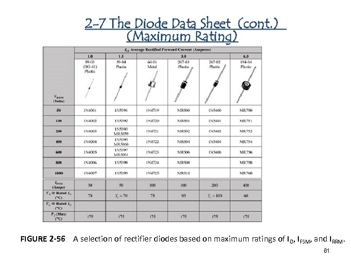 2 -7 The Diode Data Sheet (cont. ) (Maximum Rating) FIGURE 2 -56 A