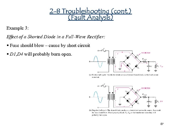 2 -8 Troubleshooting (cont. ) (Fault Analysis) Example 3: Effect of a Shorted Diode