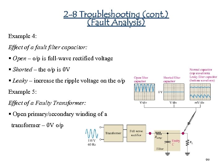 2 -8 Troubleshooting (cont. ) (Fault Analysis) Example 4: Effect of a fault filter